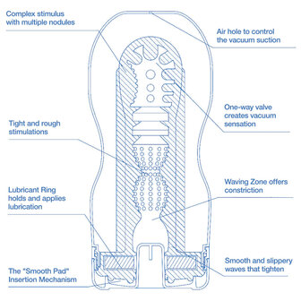 Tenga - Original Vacuum Cup Extra Cool Masturbator