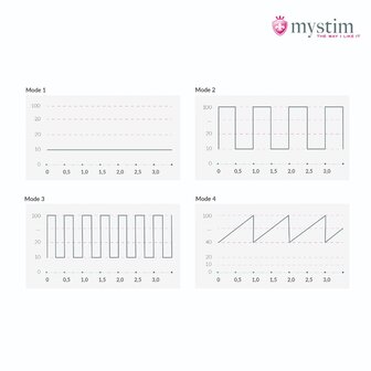 Mystim - Electrosex - Sleak Freak - E-stim Vibrator - Zwart