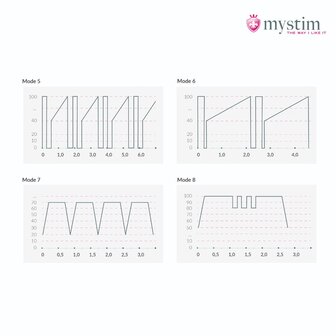 Mystim - Electrosex - Sleak Freak - E-stim Vibrator - Zwart