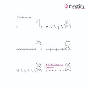 Mystim - Electrosex - Electric Eric - E-stim Vibrator - Zwart