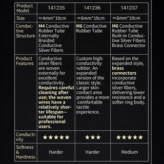 Dungeon Lab 6 mm Geleidende Rubberen Ringen