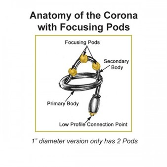 Corona Cockhead Stimulator met Focusing Pods