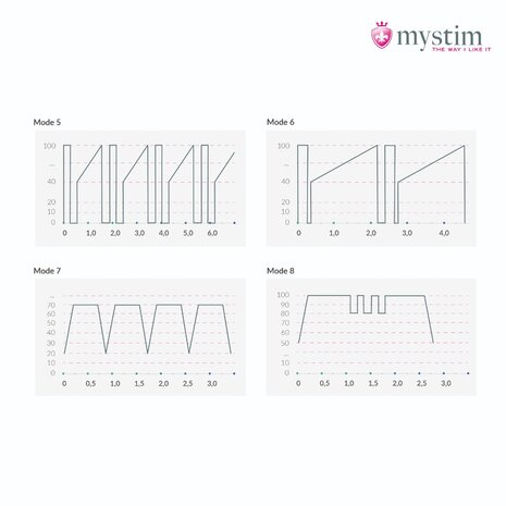 Mystim - Electrosex - Sleak Freak - E-stim Vibrator - Zwart