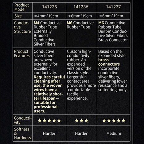 Dungeon Lab 4 mm Mesh Geleidende Ringen