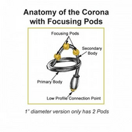 Corona Cockhead Stimulator met Focusing Pods