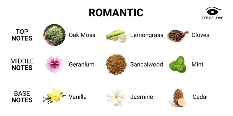 EOL Feromoon Parfum Romantic Man Tot Vrouw - 10 ml-Erotiekvoordeel.nl