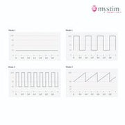 Mystim - Electrosex - Right On Ron - E-stim Vibrator - Black