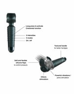 ManWan - Man.Wand EVO - Oplaadbare Masturbator en Wand Vibrator - Dennengrijs