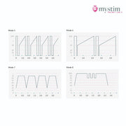 Mystim - Electrosex - Right On Ron - E-stim Vibrator - Black