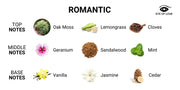 EOL Feromoon Parfum Romantic Man Tot Vrouw - 10 ml-Erotiekvoordeel.nl